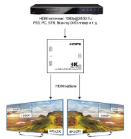 Prestel SAE-HD4K